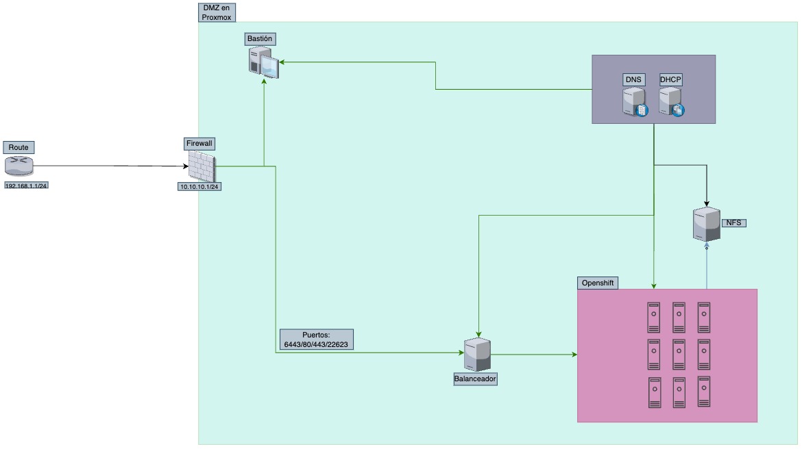 diagrama-arpovea